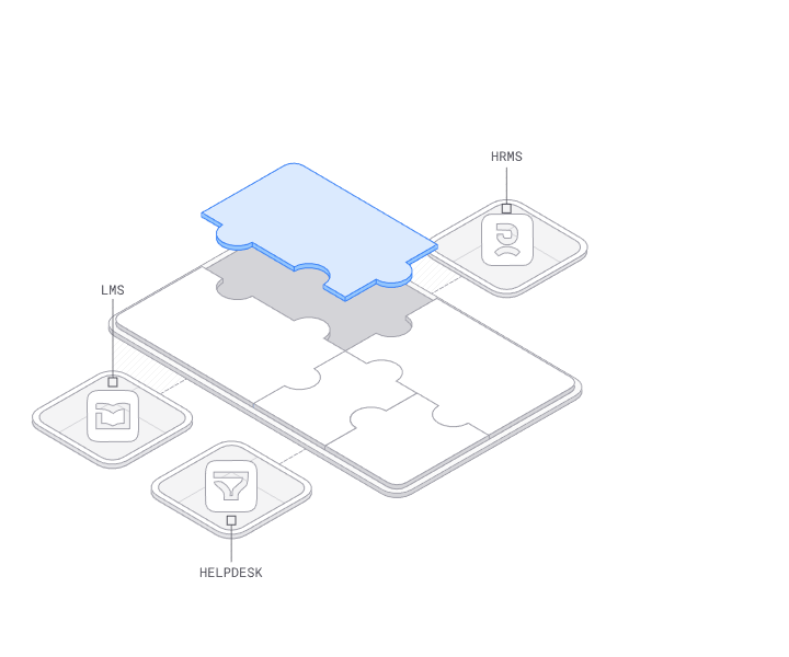 Modular WerkIQ tools including HRMS, LMS, and Help desk
