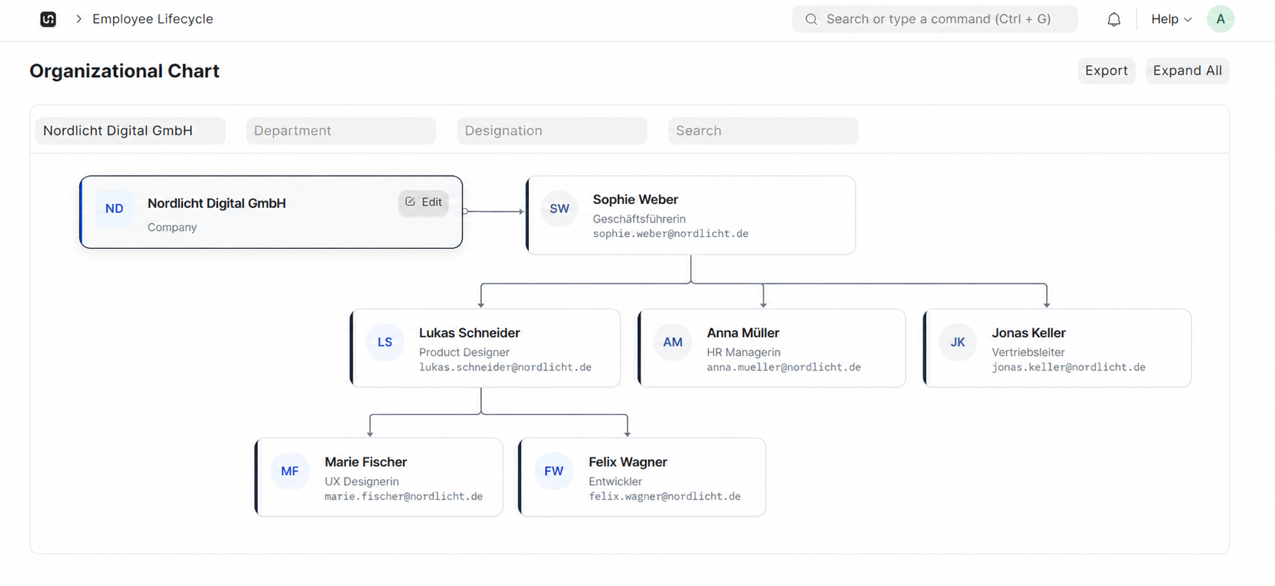 Interactive Org Chart interface in WerkIQ
