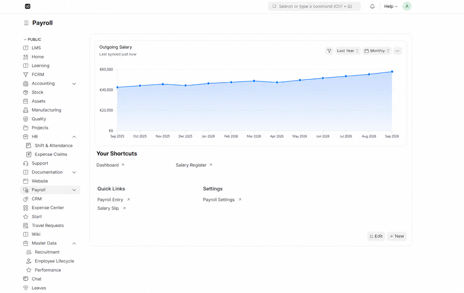 WerkIQ payroll dashboard showing monthly salary costs